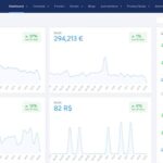 What Is System.io? Honest Thoughts After Testing Funnels and Automation Tools