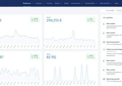 What Is System.io? Honest Thoughts After Testing Funnels and Automation Tools
