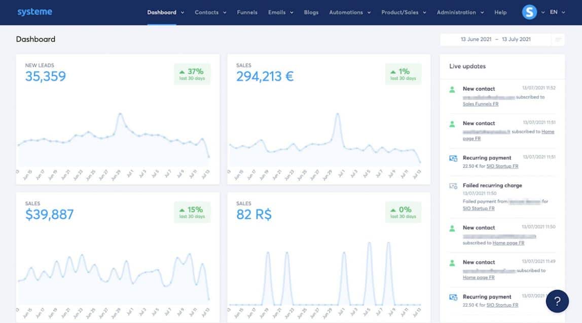 What Is System.io? Honest Thoughts After Testing Funnels and Automation Tools