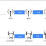 Can You Connect Two Wi-Fi Extenders to One Router? The Better Alternative Explained