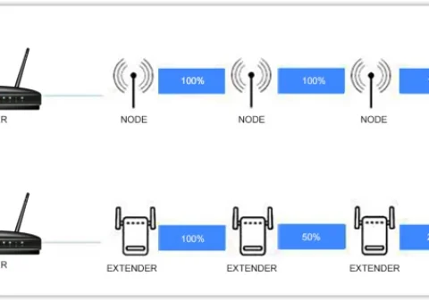 Can You Connect Two Wi-Fi Extenders to One Router? The Better Alternative Explained