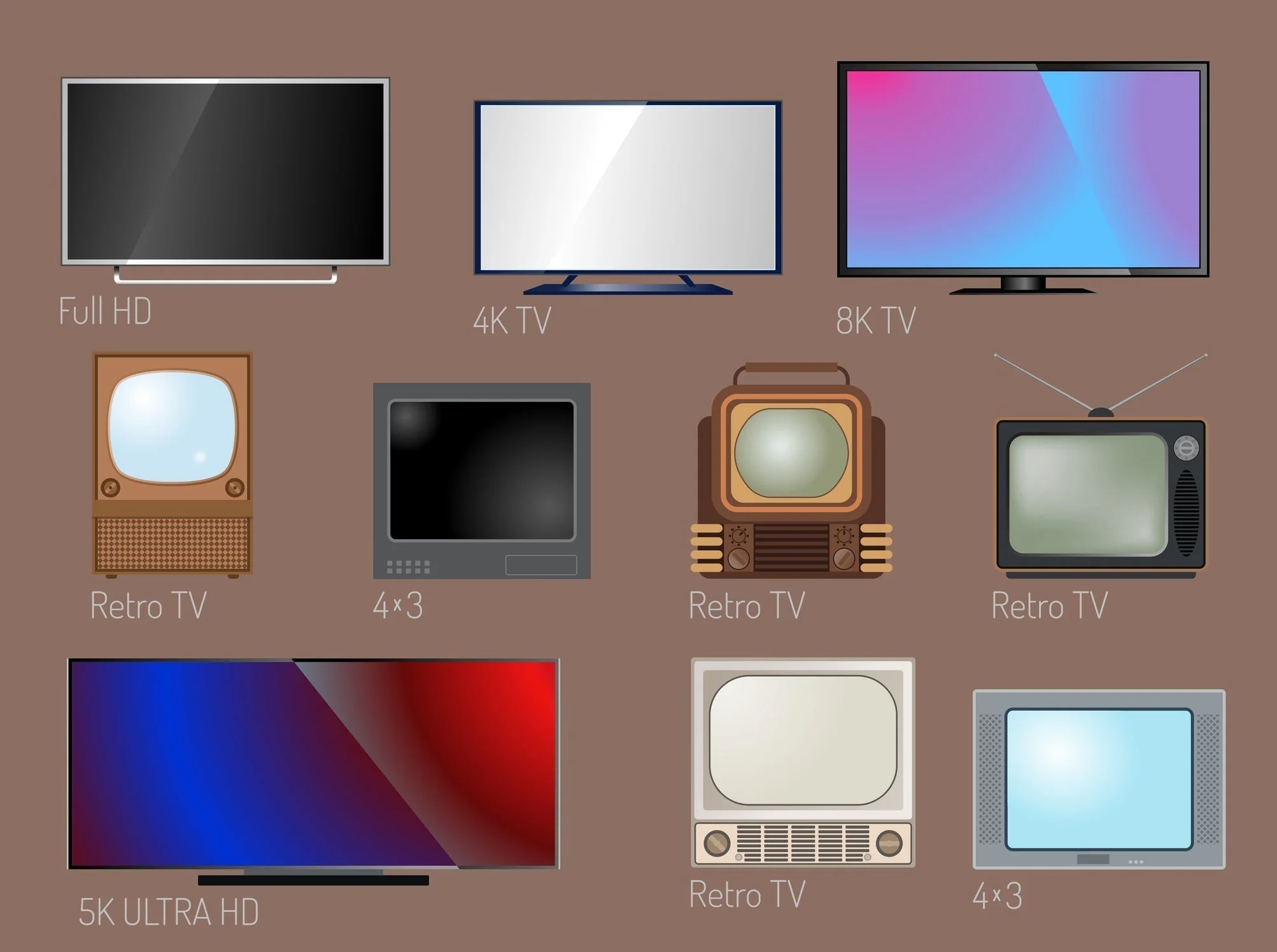 The Evolution of TV Sizes: From 21-Inch CRT to 85-Inch 4K Displays