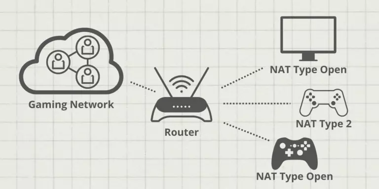 NAT Types Explained: How to Fix Strict NAT and Get Open NAT
